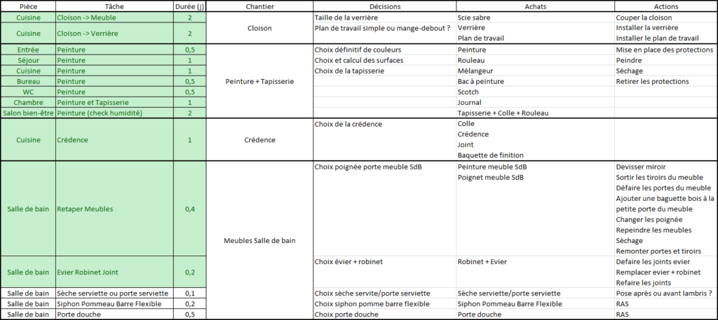 Chantiers-avec-decisions-achats-et-actions